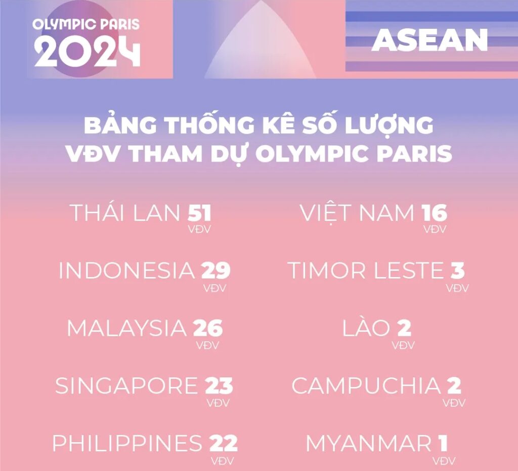 Tin tức Olympic 2024