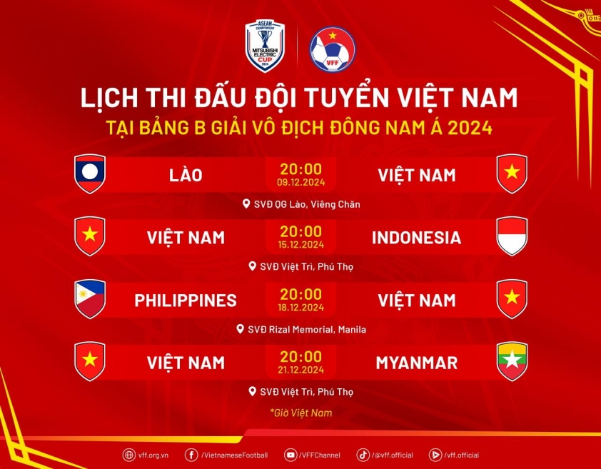 Lịch Thi Đấu Vòng Bảng Của ĐT Việt Nam tại AFF Cup